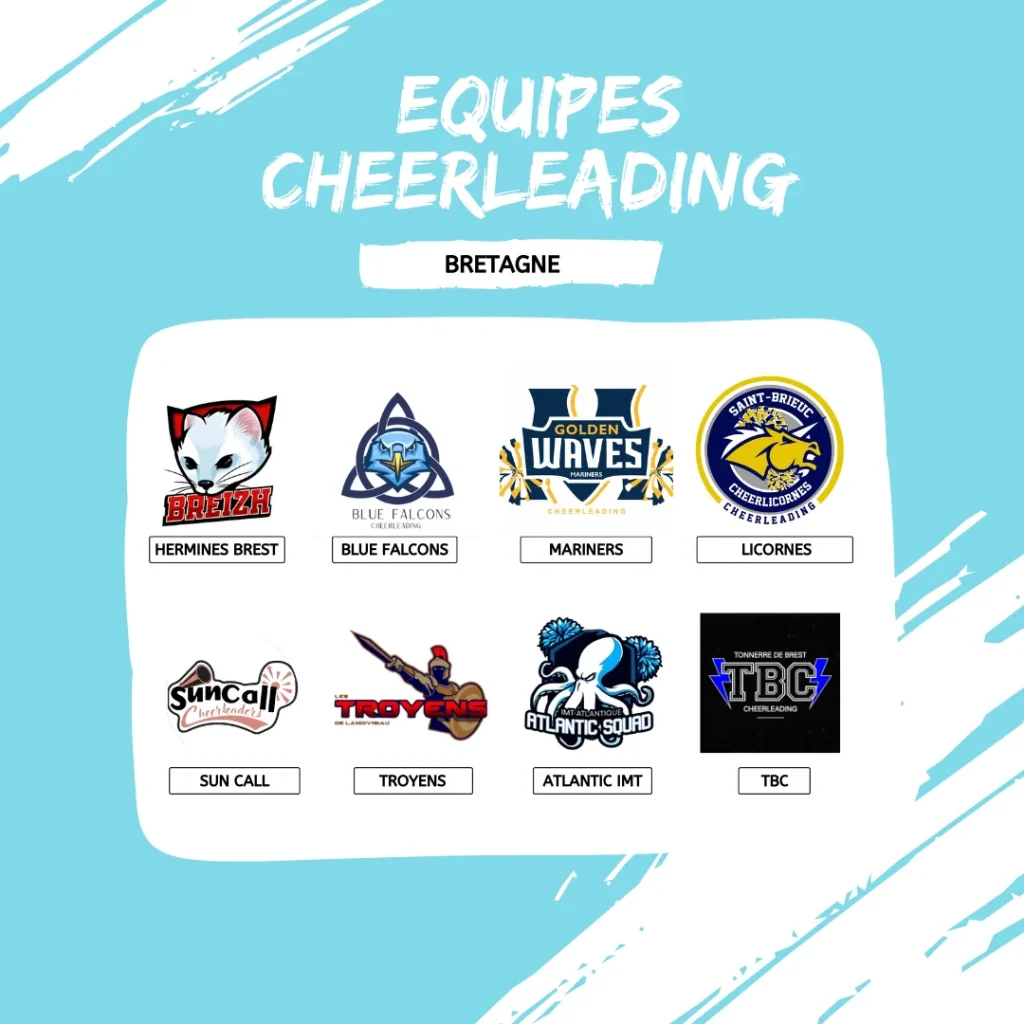 Les équipes de cheerleading en Bretagne avec leurs logos et leurs noms